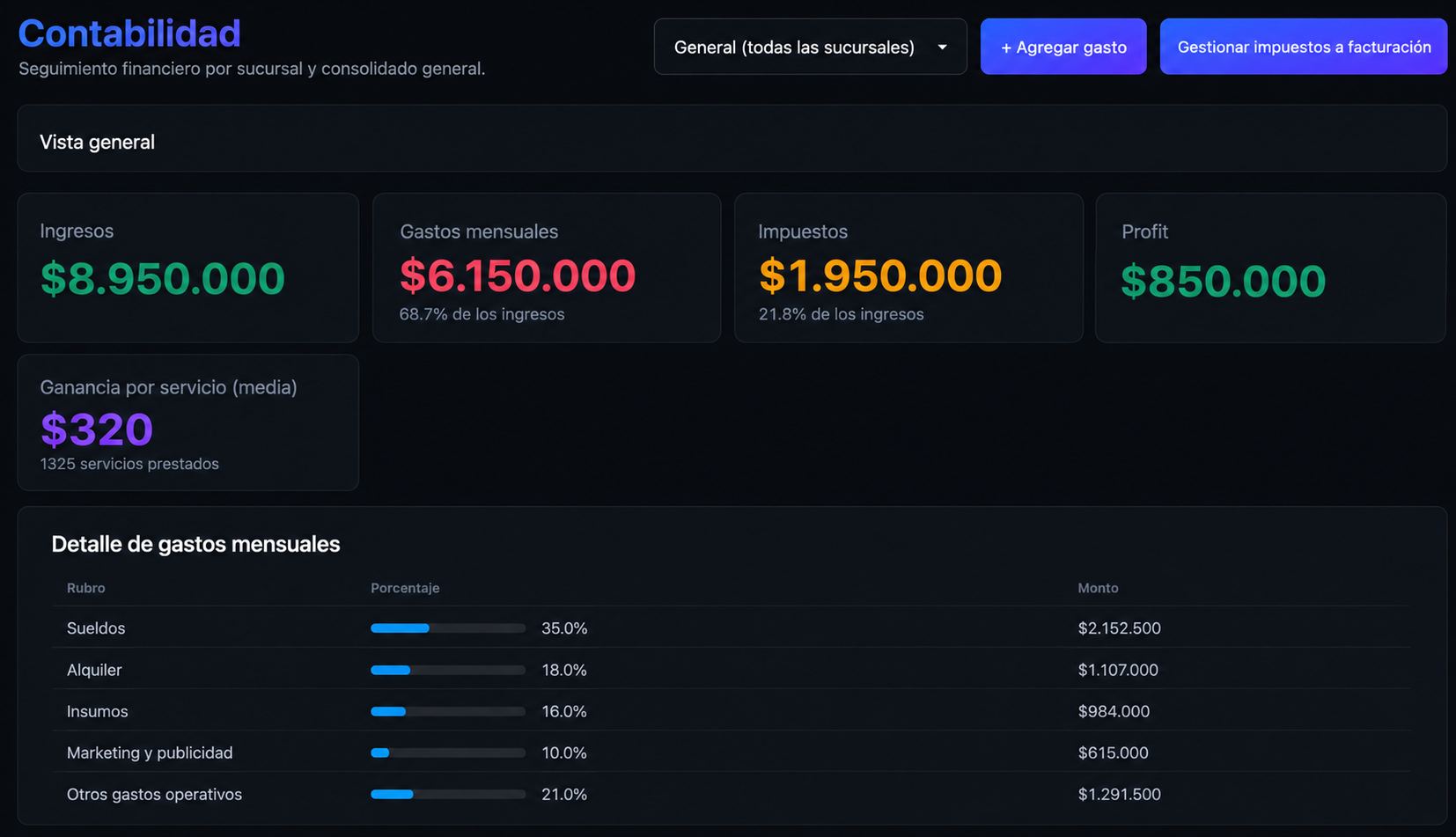 Dashboard NEX ORDERui